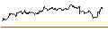 Intraday chart for OPEN END TURBO BULL - DEUTSCHE EUROSHOP