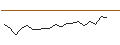 Gráfico intradía de OPEN END TURBO PUT-OPTIONSSCHEIN MIT SL - TUI AG