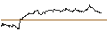 Intraday chart for OPEN END TURBO PUT-OPTIONSSCHEIN MIT SL - AROUNDTOWN