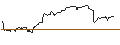 Intraday Chart für OPEN END TURBO OPTIONSSCHEIN LONG - HOME DEPOT