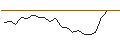 Intraday Chart für LEVERAGE SHORT - ENDESA