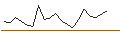 Intraday Chart für LEVERAGE LONG - NVR
