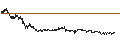 Intraday Chart für CONSTANT LEVERAGE SHORT - MICROSOFT