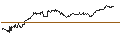 Grafico intraday di TURBO UNLIMITED SHORT- OPTIONSSCHEIN OHNE STOPP-LOSS-LEVEL - DEUTSCHE PFANDBRIEFBANK