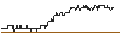 Intraday Chart für FAKTOR-OPTIONSSCHEIN - SCHAEFFLE