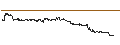 Intraday chart for SG/PUT/DEUTSCHE TELEKOM/20/0.1/20.12.24