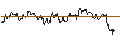 Intraday-grafiek van TURBO UNLIMITED SHORT- OPTIONSSCHEIN OHNE STOPP-LOSS-LEVEL - OKTA