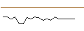 Intraday-grafiek van OPEN END TURBO PUT-OPTIONSSCHEIN MIT SL - SOUTHWEST AIRLINES