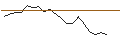 Intraday-grafiek van OPEN END TURBO PUT-OPTIONSSCHEIN MIT SL - LI-CYCLE HOLDINGS