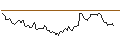 Intraday Chart für OPEN END TURBO LONG - AURUBIS