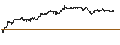 Intraday Chart für OPEN END TURBO PUT-OPTIONSSCHEIN MIT SL - K+S AG