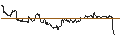 Intraday Chart für OPEN END TURBO CALL-OPTIONSSCHEIN MIT SL - WALT DISNEY COMPANY (THE)