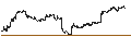 Intraday-grafiek van UNLIMITED TURBO BULL - NORWEGIAN CRUISE LINE