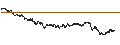 Intraday Chart für UNLIMITED TURBO BULL - APERAM