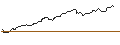 Gráfico intradía de OPEN END-TURBO-OPTIONSSCHEIN - CLOUDFLARE A