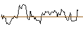 Gráfico intradía de MINI FUTURE LONG - CAPITAL ONE