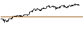 Intraday Chart für LEVERAGE LONG - MICROSOFT