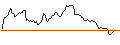 Intraday-grafiek van PUT - SPRINTER OPEN END - USD/CHF