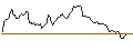 Intraday Chart für PUT - SPRINTER OPEN END - USD/CHF