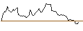 Intraday-grafiek van SHORT MINI-FUTURE - USD/CHF