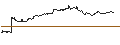 Intraday-grafiek van OPEN END TURBO CALL-OPTIONSSCHEIN MIT SL - HEWLETT PACKARD ENTERPRISE