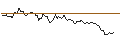 Intraday Chart für OPEN END TURBO LONG - PATRIZIA