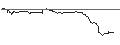 Intraday Chart für OPEN END TURBO BULL OPTIONSSCHEIN - WIENERBERGER
