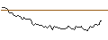 Intraday Chart für OPEN END TURBO LONG - CLEVELAND-CLIFFS