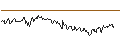 Intraday-grafiek van TURBO UNLIMITED LONG- OPTIONSSCHEIN OHNE STOPP-LOSS-LEVEL - DAVITA