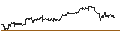 Gráfico intradía de UNLIMITED TURBO LONG - MARSH & MCLENNAN COS.