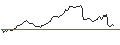 Intraday Chart für MINI FUTURE LONG - CHIPOTLE MEXICAN GRILL