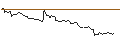 Intraday chart for MINI FUTURE LONG - BOISE CASCADE