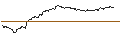Gráfico intradía de TURBO UNLIMITED SHORT- OPTIONSSCHEIN OHNE STOPP-LOSS-LEVEL - ORANGE