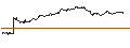 Intraday-grafiek van TURBO UNLIMITED LONG- OPTIONSSCHEIN OHNE STOPP-LOSS-LEVEL - HEWLETT PACKARD ENTERPRISE