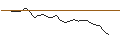 Gráfico intradía de OPEN END TURBO CALL-OPTIONSSCHEIN MIT SL - VESTAS WIND SYSTEMS