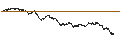 Intraday Chart für UNLIMITED TURBO BULL - GECINA