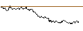 Gráfico intradía de OPEN END TURBO BULL - SCHAEFFLE