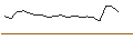 Intraday chart for OPEN END TURBO CALL-OPTIONSSCHEIN MIT SL - RICHTER GEDEON VEGYESZETI GYAR