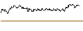 Intraday Chart für OPEN END TURBO CALL-OPTIONSSCHEIN MIT SL - RICHTER GEDEON VEGYESZETI GYAR