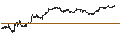 Gráfico intradía de MINI FUTURE SHORT - KRAFT HEINZ