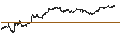 Intraday Chart für UNLIMITED TURBO SHORT - KRAFT HEINZ
