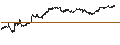 Gráfico intradía de MINI FUTURE SHORT - KRAFT HEINZ