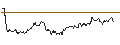 Gráfico intradía de UNLIMITED TURBO LONG - BP PLC