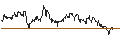 Intraday Chart für MINI FUTURE SHORT - USD/SEK