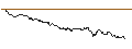 Intraday Chart für OPEN END TURBO BULL - SALZGITTER