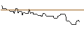 Intraday Chart für OPEN END-TURBO-OPTIONSSCHEIN - WEYERHAEUSER