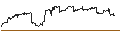 Gráfico intradía de iShares iBonds Dec 2032 Term Treasury ETF - USD