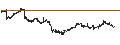 Intraday Chart für Alamos Gold Inc.
