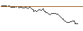 Intraday Chart für MINI FUTURE LONG - BERTRANDT
