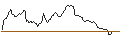 Intraday Chart für PUT - SPRINTER OPEN END - USD/CHF